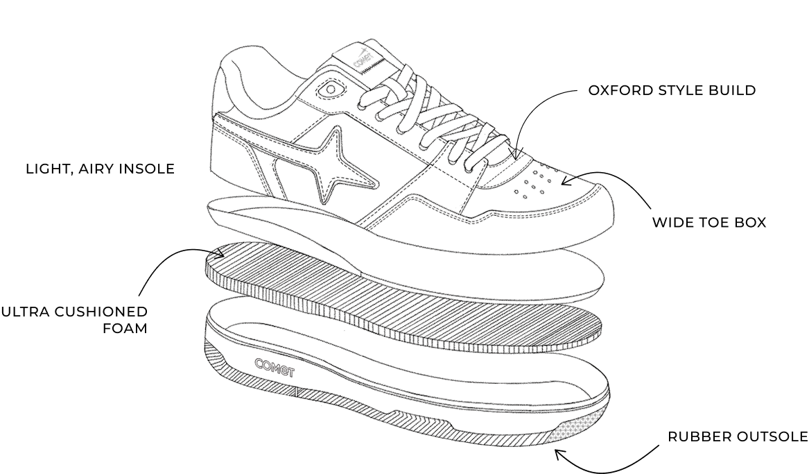 X Lows